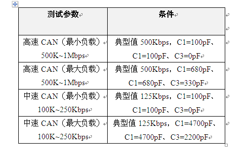 如何確定CAN通信節(jié)點(diǎn)的波特率容忍度