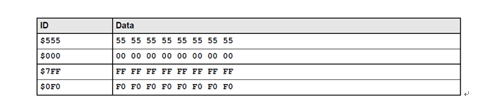 如何確定CAN通信節(jié)點(diǎn)的波特率容忍度
