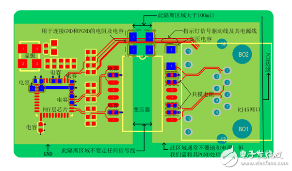 揭秘以太網(wǎng)接口在印制電路板上的實(shí)現(xiàn)