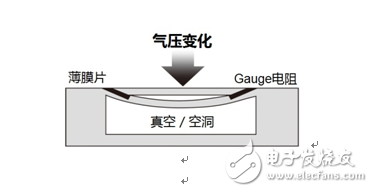 ROHM的智能手機、可穿戴式設備用