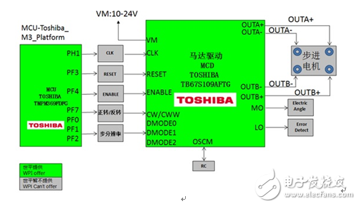 大聯(lián)大世平集團推出基于Toshiba產(chǎn)品的電機驅(qū)動解決方案