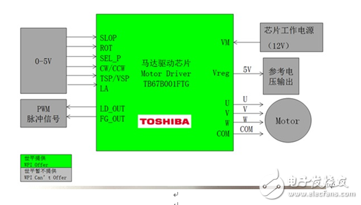 大聯(lián)大世平集團推出基于Toshiba產(chǎn)品的電機驅(qū)動解決方案