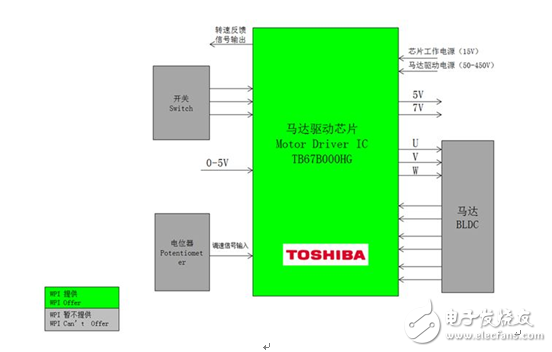 大聯(lián)大世平集團推出基于Toshiba產(chǎn)品的電機驅(qū)動解決方案