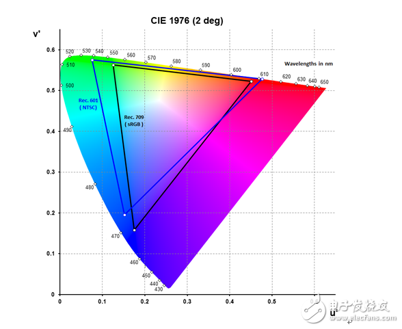 將Pico投影集成到緊湊型工業(yè)應(yīng)用的設(shè)計(jì)考量