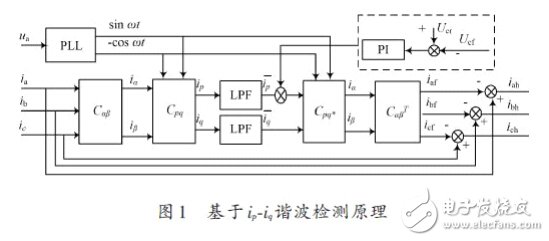詳細(xì)解析濾波器的定義，濾波器的特性，濾波器的工作原理，濾波器的分類，濾波器的典型電路原理圖以及濾波器的參考設(shè)計(jì)