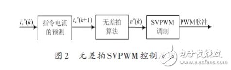 詳細(xì)解析濾波器的定義，濾波器的特性，濾波器的工作原理，濾波器的分類，濾波器的典型電路原理圖以及濾波器的參考設(shè)計(jì)