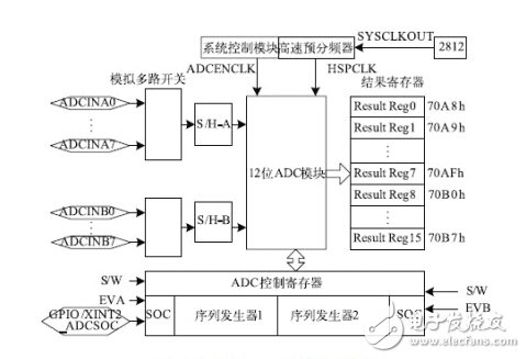 詳細(xì)解析濾波器的定義，濾波器的特性，濾波器的工作原理，濾波器的分類，濾波器的典型電路原理圖以及濾波器的參考設(shè)計(jì)