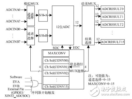 詳細(xì)解析濾波器的定義，濾波器的特性，濾波器的工作原理，濾波器的分類，濾波器的典型電路原理圖以及濾波器的參考設(shè)計(jì)
