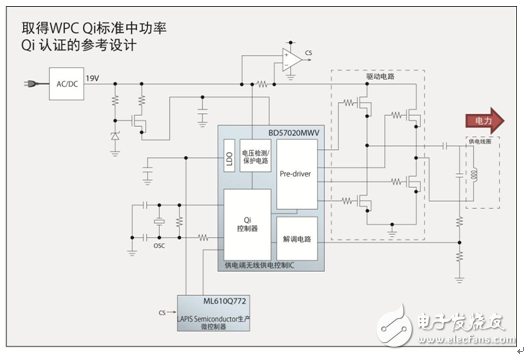 ROHM無線供電控制IC“BD57020MWV”的參考設(shè)計