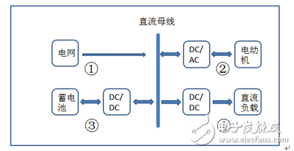 新能源汽車電機(jī)如何測(cè)試