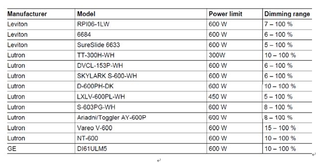 大聯(lián)大品佳集團(tuán)力推基于Infineon的胎壓監(jiān)測(cè)解決方案