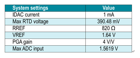 RTD測量系統(tǒng)中勵磁電流失配的影響
