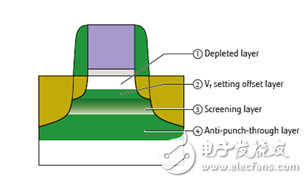 超低功耗DDC工藝技術(shù)幫助中國IC設(shè)計業(yè)撬動IoT巨大商機
