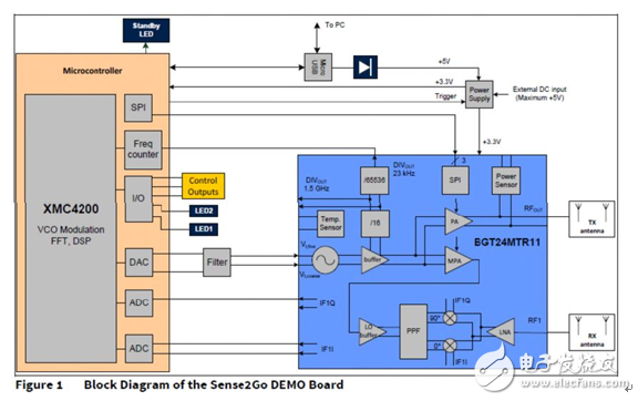 領(lǐng)略無(wú)線精彩---世強(qiáng)微波射頻應(yīng)用技術(shù)研討會(huì)精華版