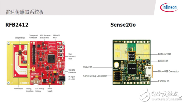 領(lǐng)略無(wú)線精彩---世強(qiáng)微波射頻應(yīng)用技術(shù)研討會(huì)精華版