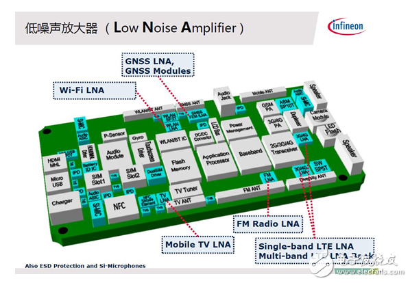 領(lǐng)略無(wú)線精彩---世強(qiáng)微波射頻應(yīng)用技術(shù)研討會(huì)精華版