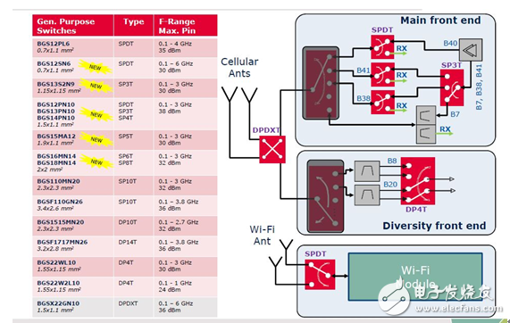 領(lǐng)略無(wú)線精彩---世強(qiáng)微波射頻應(yīng)用技術(shù)研討會(huì)精華版