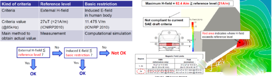汽車無線充電的一些現(xiàn)實(shí)問題 