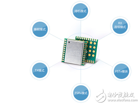 揭秘美軍戰(zhàn)術(shù)通訊LoRa無線擴(kuò)頻調(diào)制技術(shù)