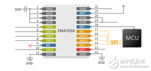 揭秘美軍戰(zhàn)術(shù)通訊LoRa無線擴(kuò)頻調(diào)制技術(shù)