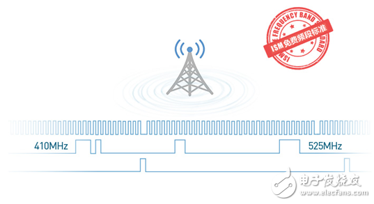 揭秘美軍戰(zhàn)術(shù)通訊LoRa無線擴(kuò)頻調(diào)制技術(shù)