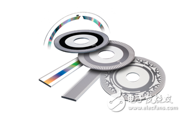 告訴你編碼器如何分類？