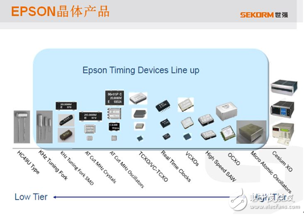 安防論壇現(xiàn)場(chǎng)直擊，世強(qiáng)掀起差異化商機(jī)