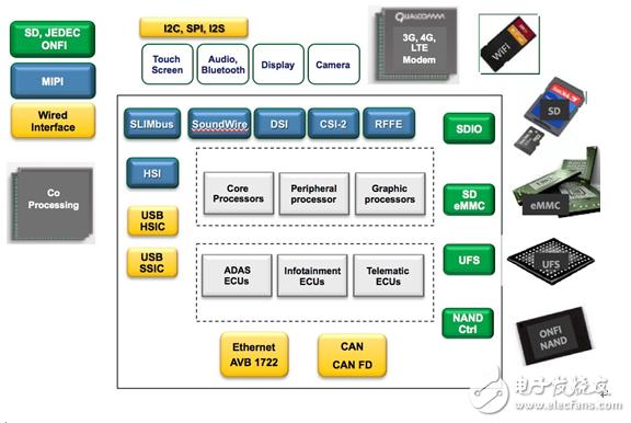 Total IP解決方案提供商Arasan進(jìn)軍亞洲市場