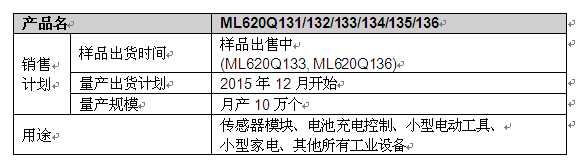 ROHM旗下LAPIS Semiconductor開發(fā)出強化微控制器“ML620130家族”