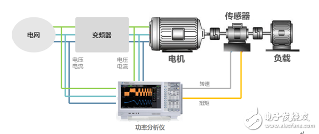 如何給電機選擇合適的變頻器