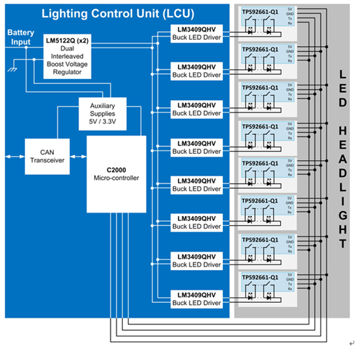 發(fā)光二極管（LED）驅(qū)動器電子產(chǎn)品可改進汽車前燈樣式