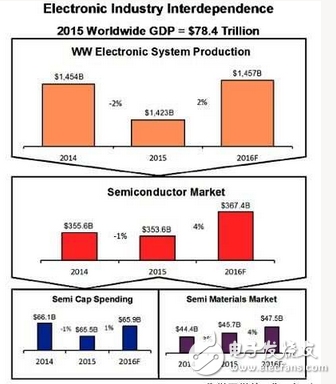 分析師對(duì)IC市場(chǎng)前景與動(dòng)力看法不一