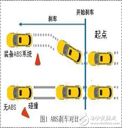 關(guān)于汽車安全，你必須知道的事！