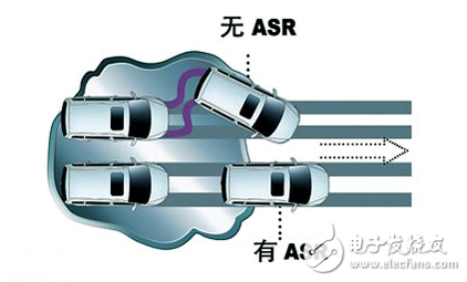 關(guān)于汽車安全，你必須知道的事！