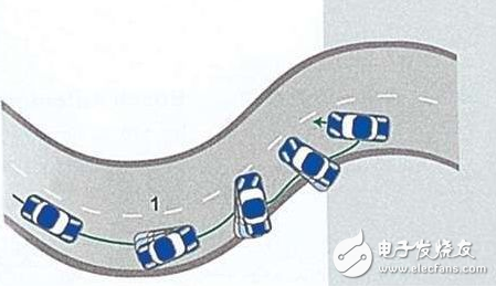 關(guān)于汽車安全，你必須知道的事！