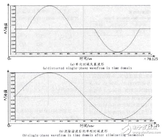 圖8 三相瞬時(shí)無功功率算法消除諧波