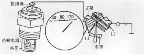 基于LabVIEW的便攜式汽車儀表檢測(cè)儀的研制
