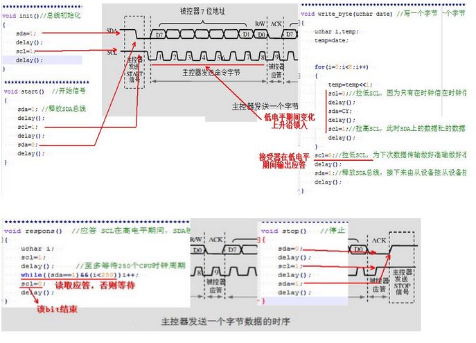 讓代碼助你理解I2C總線(xiàn)