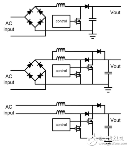易用的PFC助益電機(jī)控制應(yīng)用