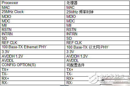 汽車以太網(wǎng)會面臨哪些物理挑戰(zhàn)？