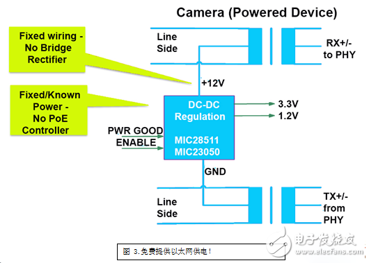 汽車以太網(wǎng)會面臨哪些物理挑戰(zhàn)？