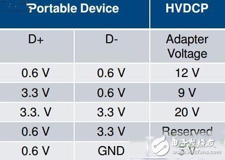 手機快沖技術(shù)全面來襲，四大方案如何選？