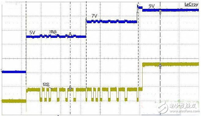 手機(jī)快沖技術(shù)全面來襲，四大方案如何選？