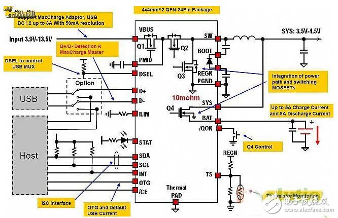 手機(jī)快沖技術(shù)全面來襲，四大方案如何選？