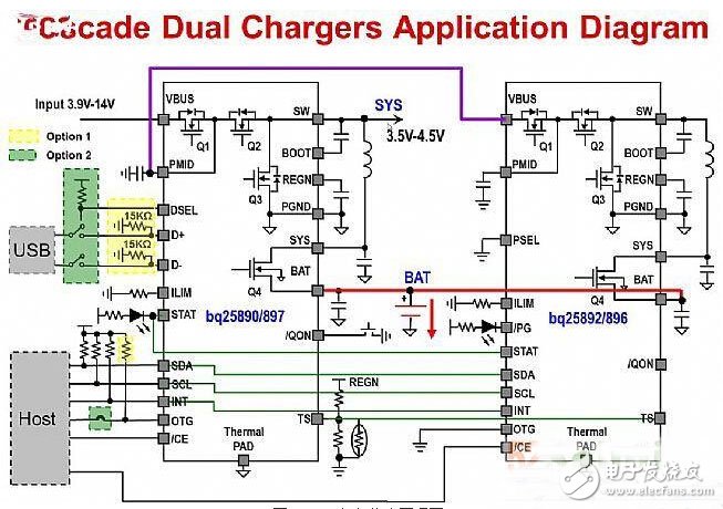 手機(jī)快沖技術(shù)全面來襲，四大方案如何選？