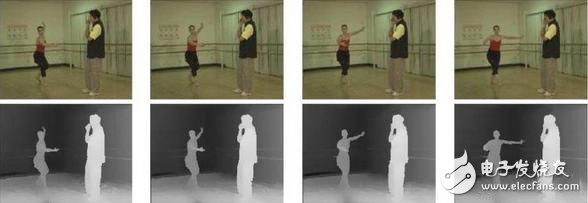 裸眼3D立體顯示技術(shù)原理詳解