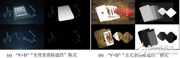 裸眼3D立體顯示技術(shù)原理詳解