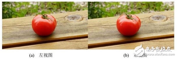 裸眼3D立體顯示技術(shù)原理詳解