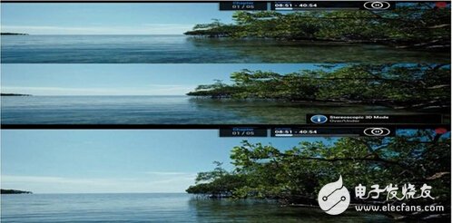 裸眼3D立體顯示技術(shù)原理詳解