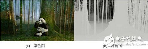 裸眼3D立體顯示技術(shù)原理詳解